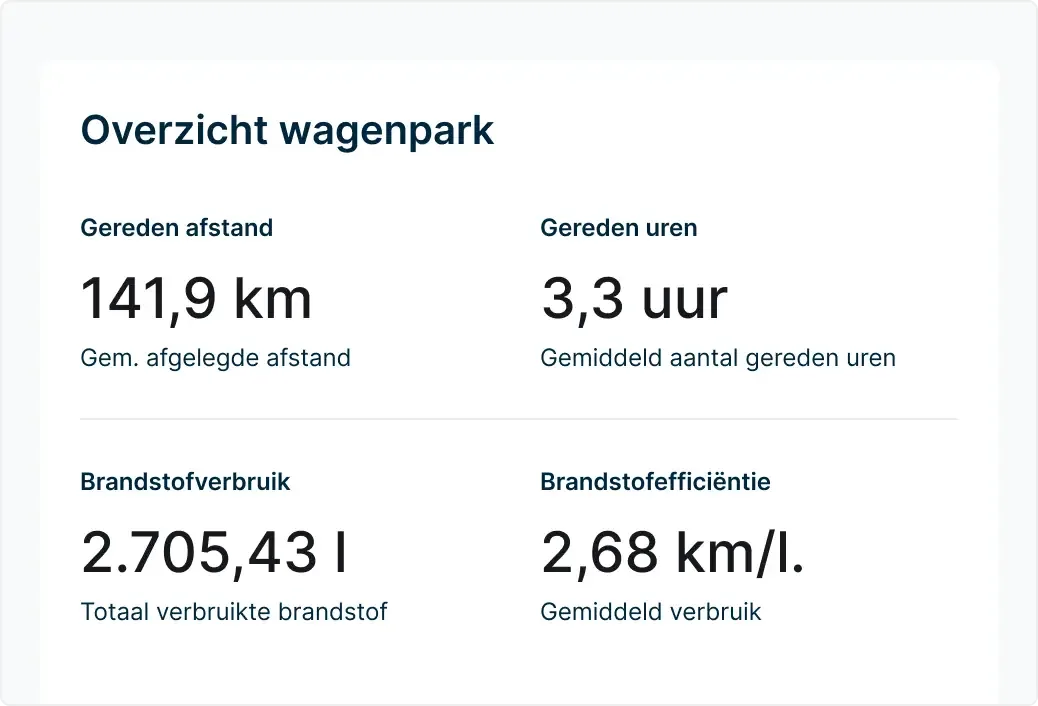 Fleet Summary Report brengt de brandstofefficiëntie in kaart