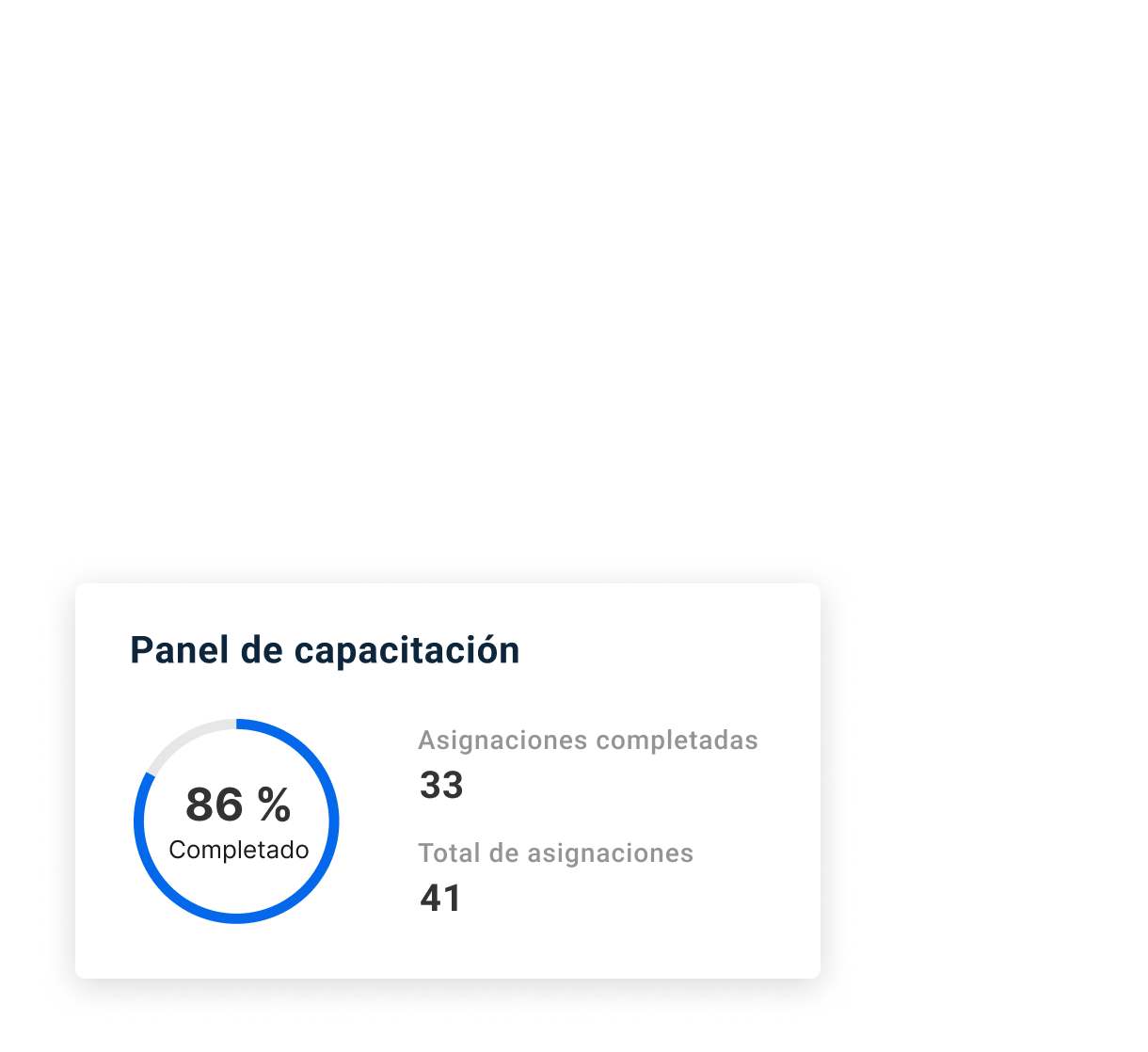 superposición del panel de capacitación 