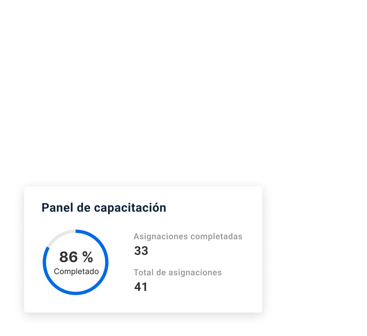 superposición del panel de capacitación