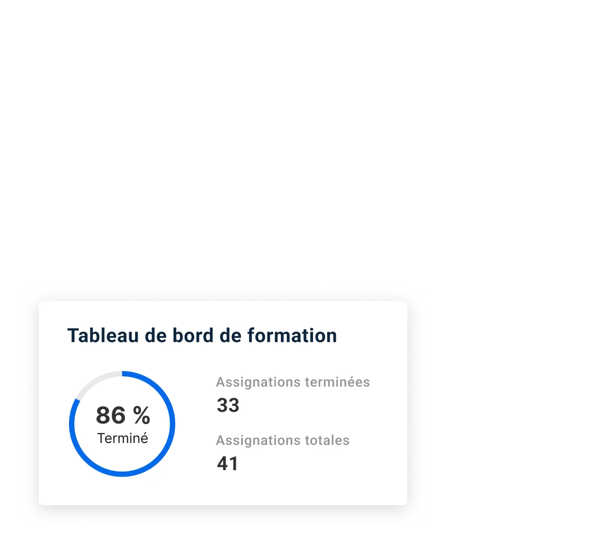 superposition du tableau de bord de formation