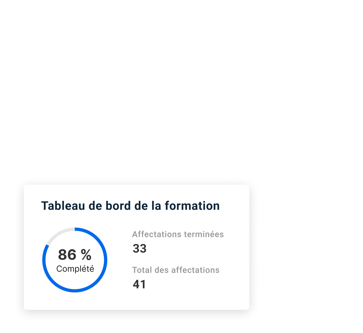 superposition du tableau de bord de formation 