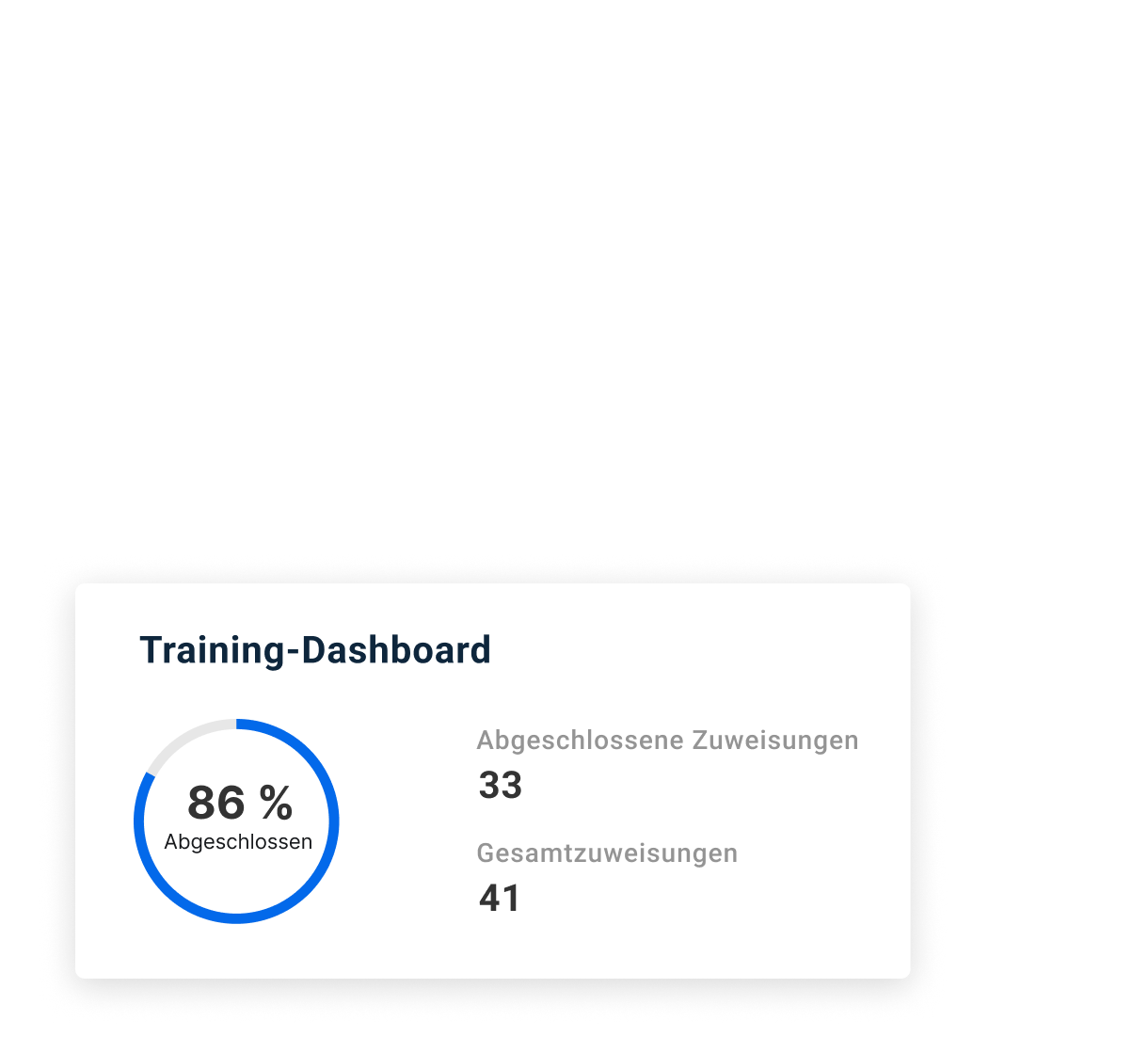 Trainings-Dashboards – Overlay 