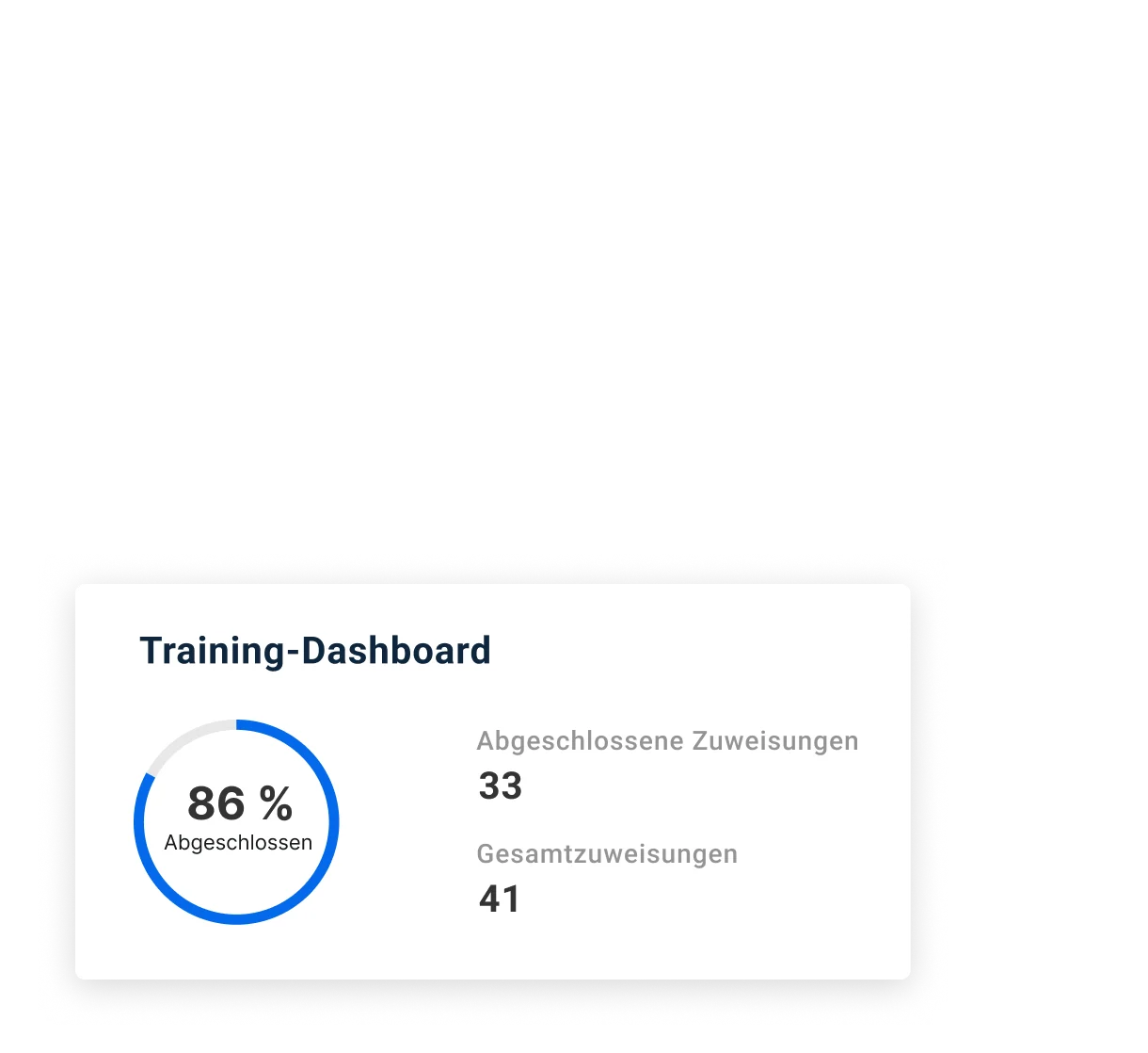 Trainings-Dashboards – Overlay