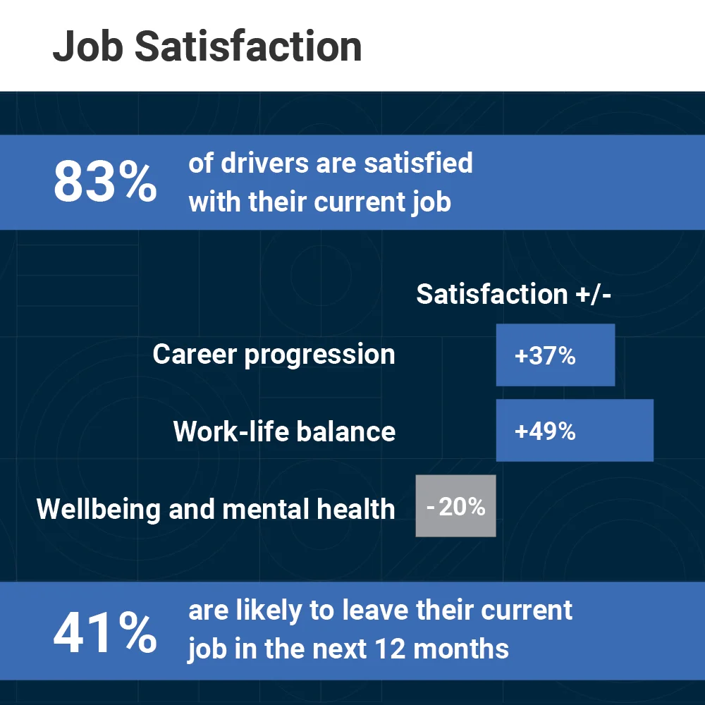 Job Satisfaction