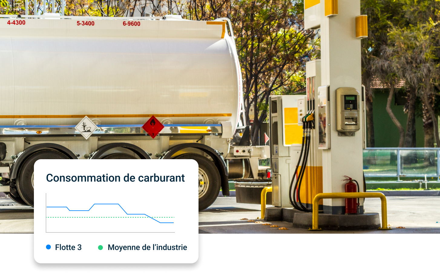 Maximise Fuel Efficiency