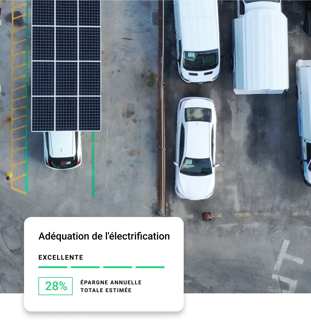 Adéquation de l'électrification Excellente épargne annuelle totale estimée