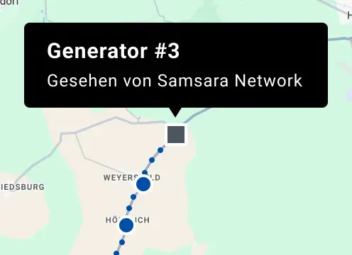 Sichern Sie Ihr Asset-Bild