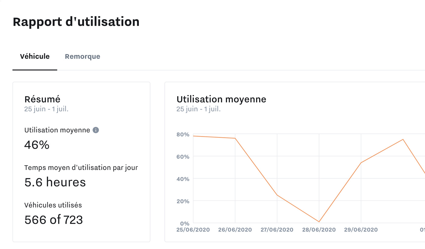 Optimisez vos véhicules électriques
