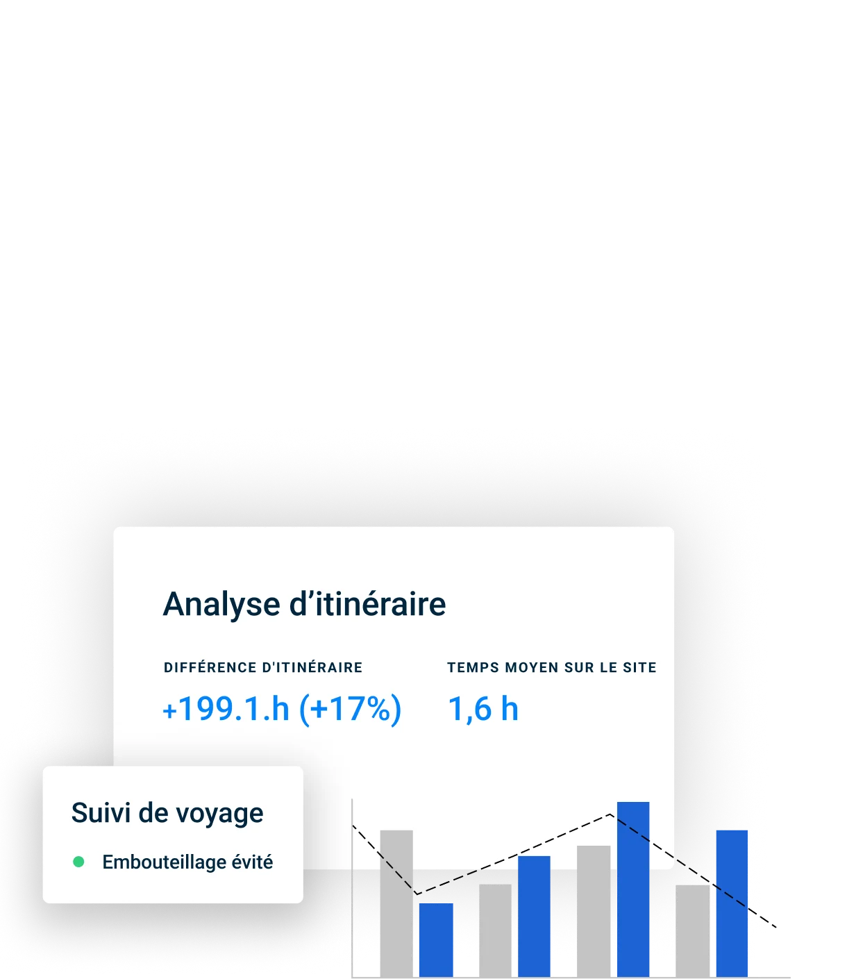 Efficacité opérationnelle