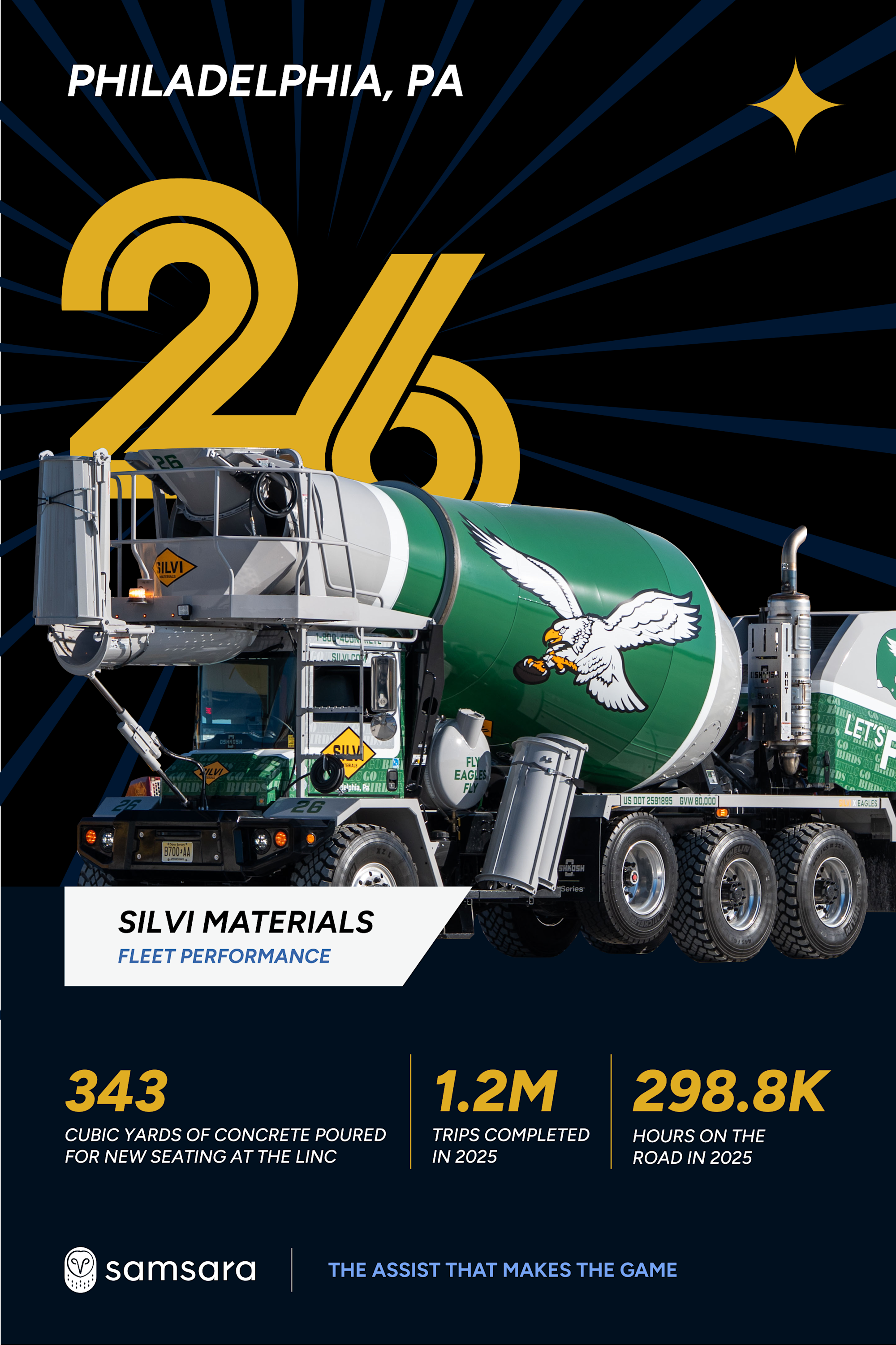 Silvi Materials cement truck #26, showing fleet stats: 343 cu yds poured, 1.2M trips, 298.8K hours.