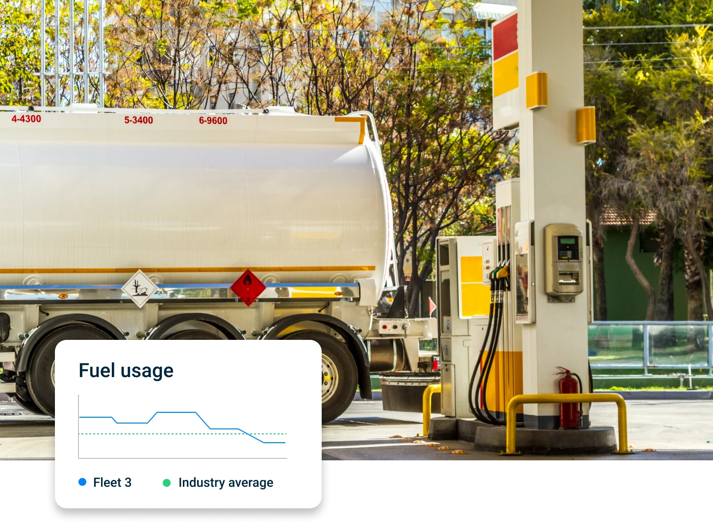 Fuel Consumption Control Costs