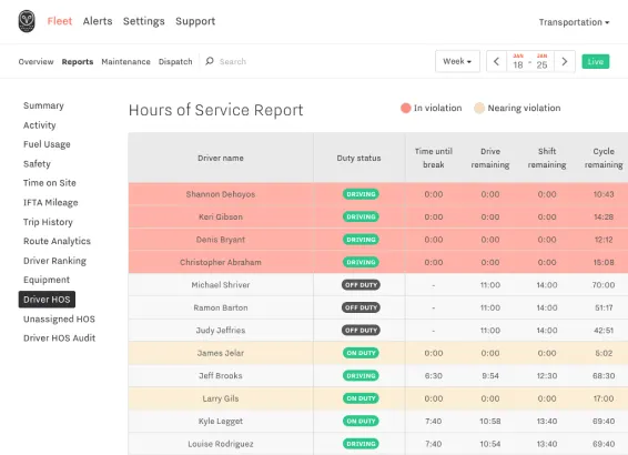 Ensure Compliance Across Your Fleet