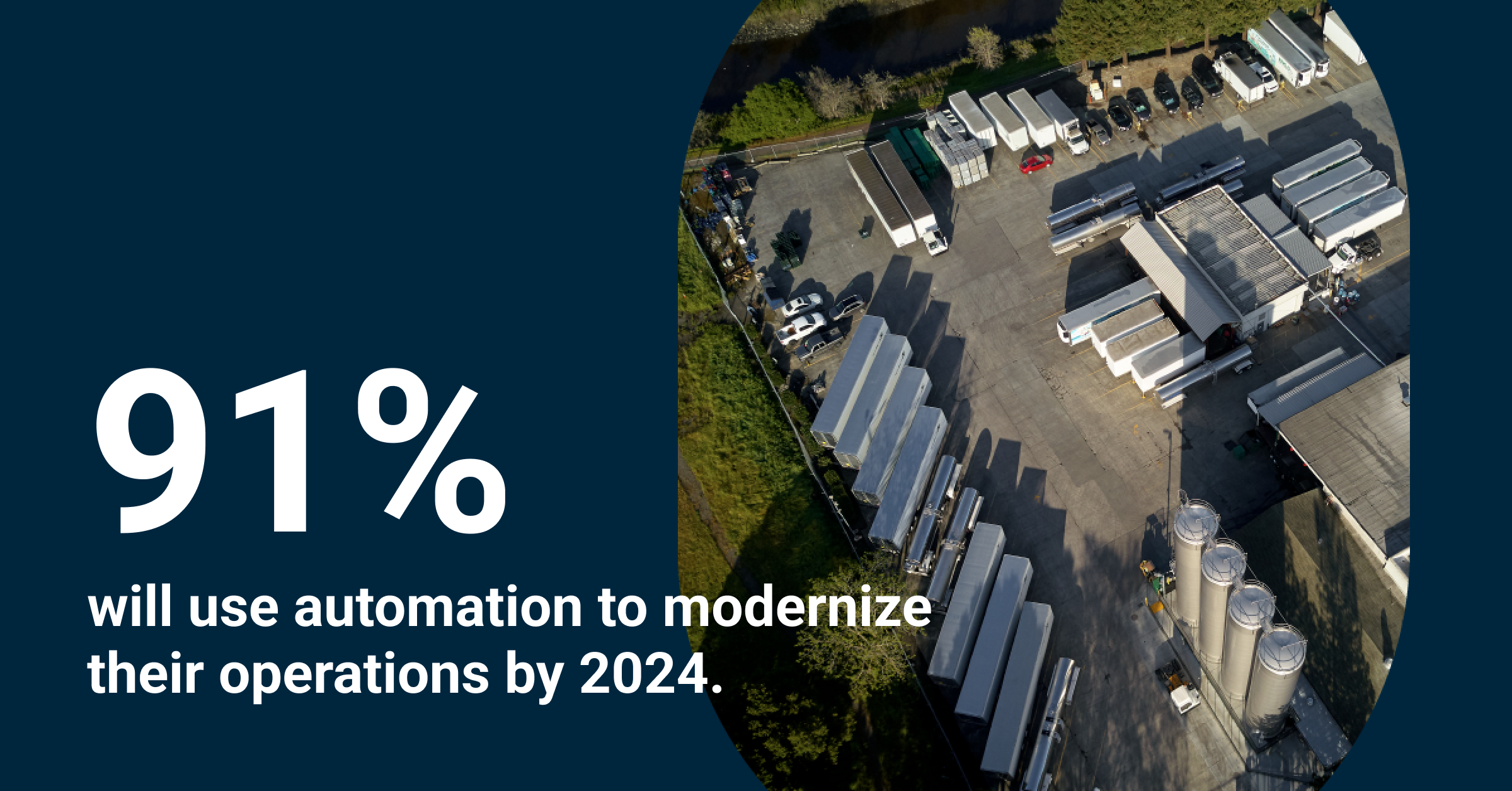 91% will use automation