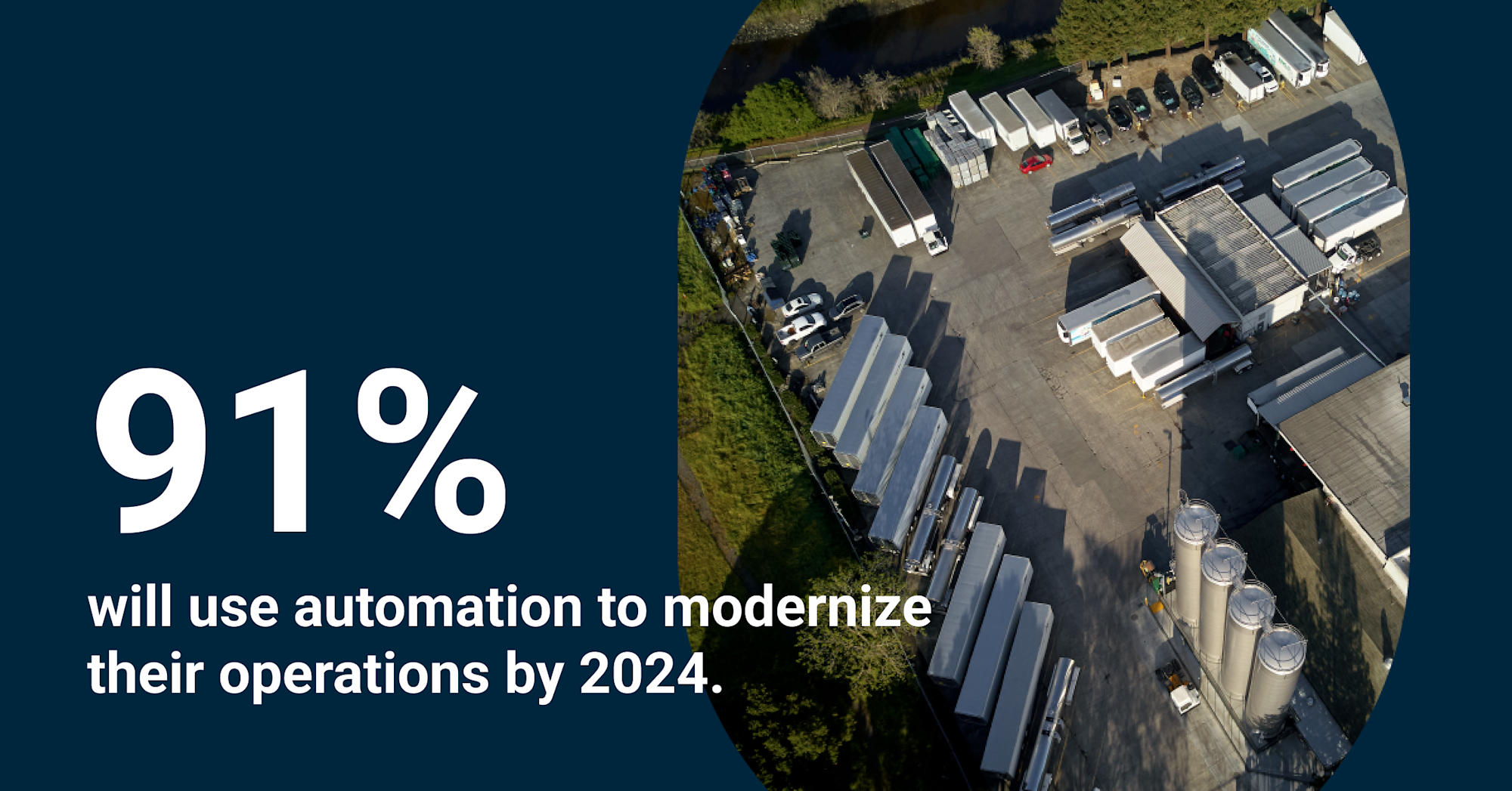 91% will use automation