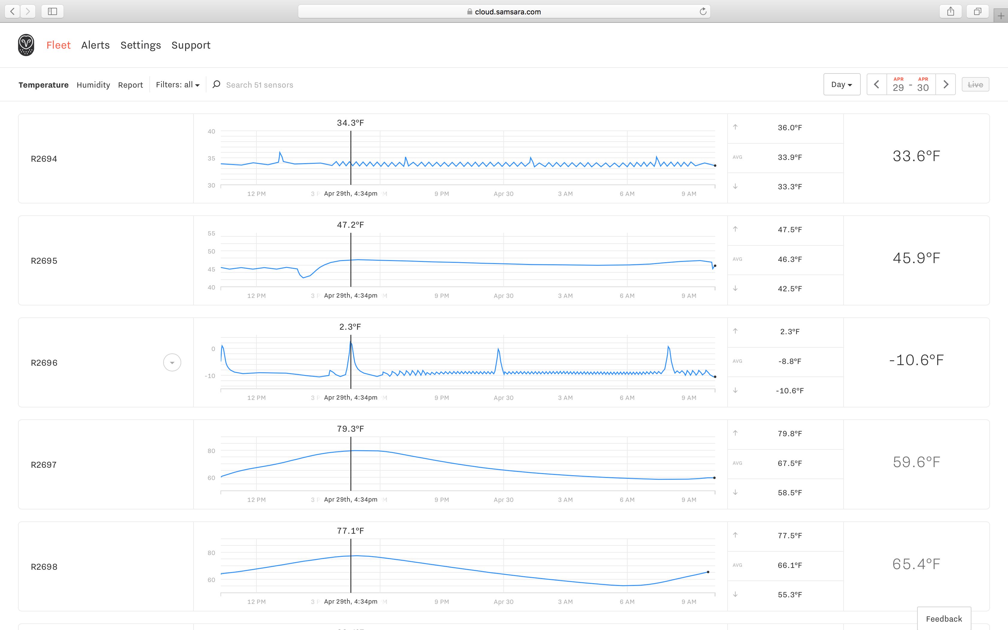 Temperature tracking
