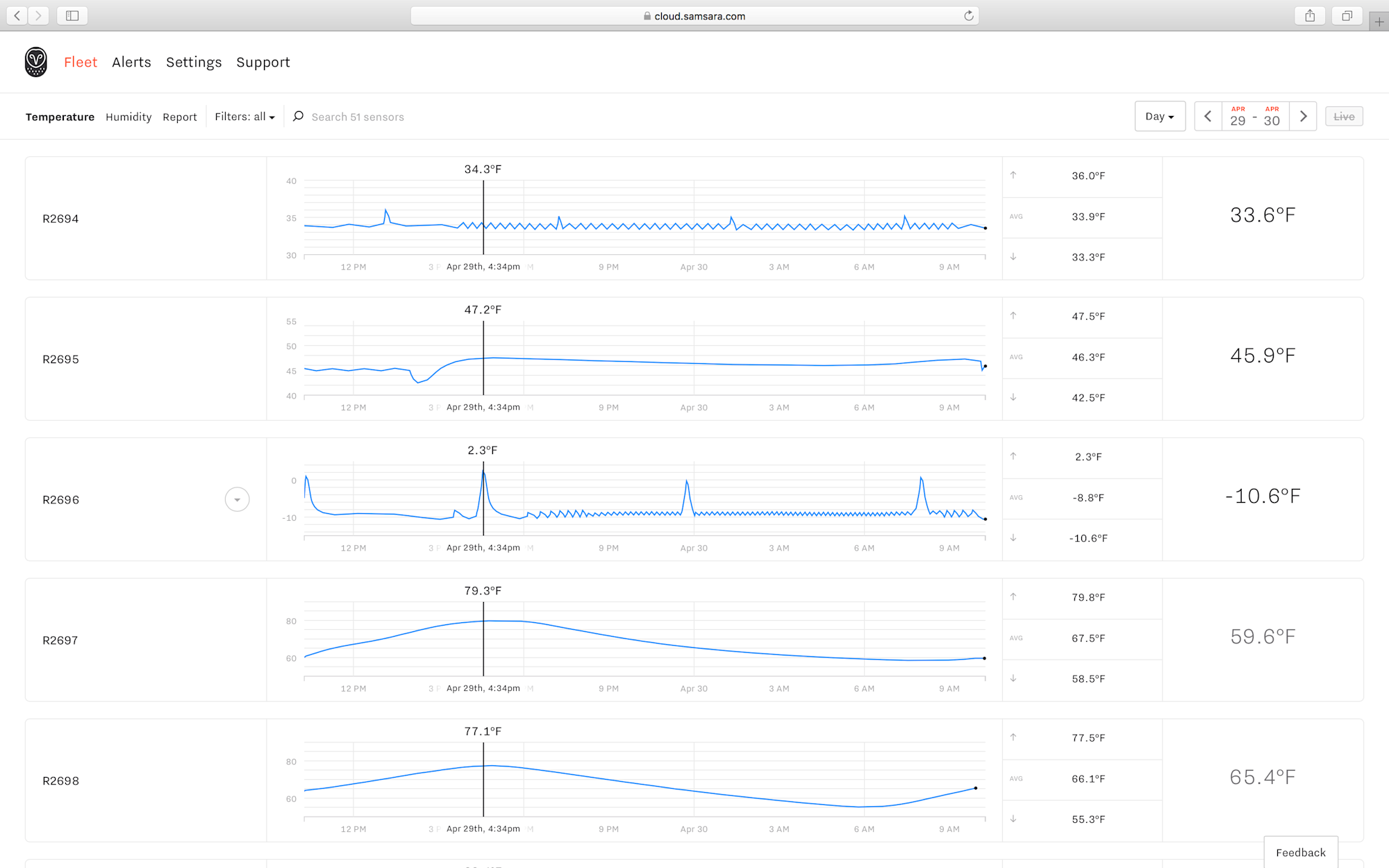 Temperature tracking