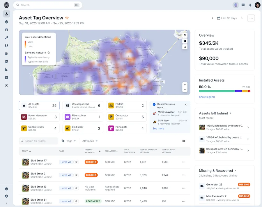 UI of the Asset Tag Overview dashboard