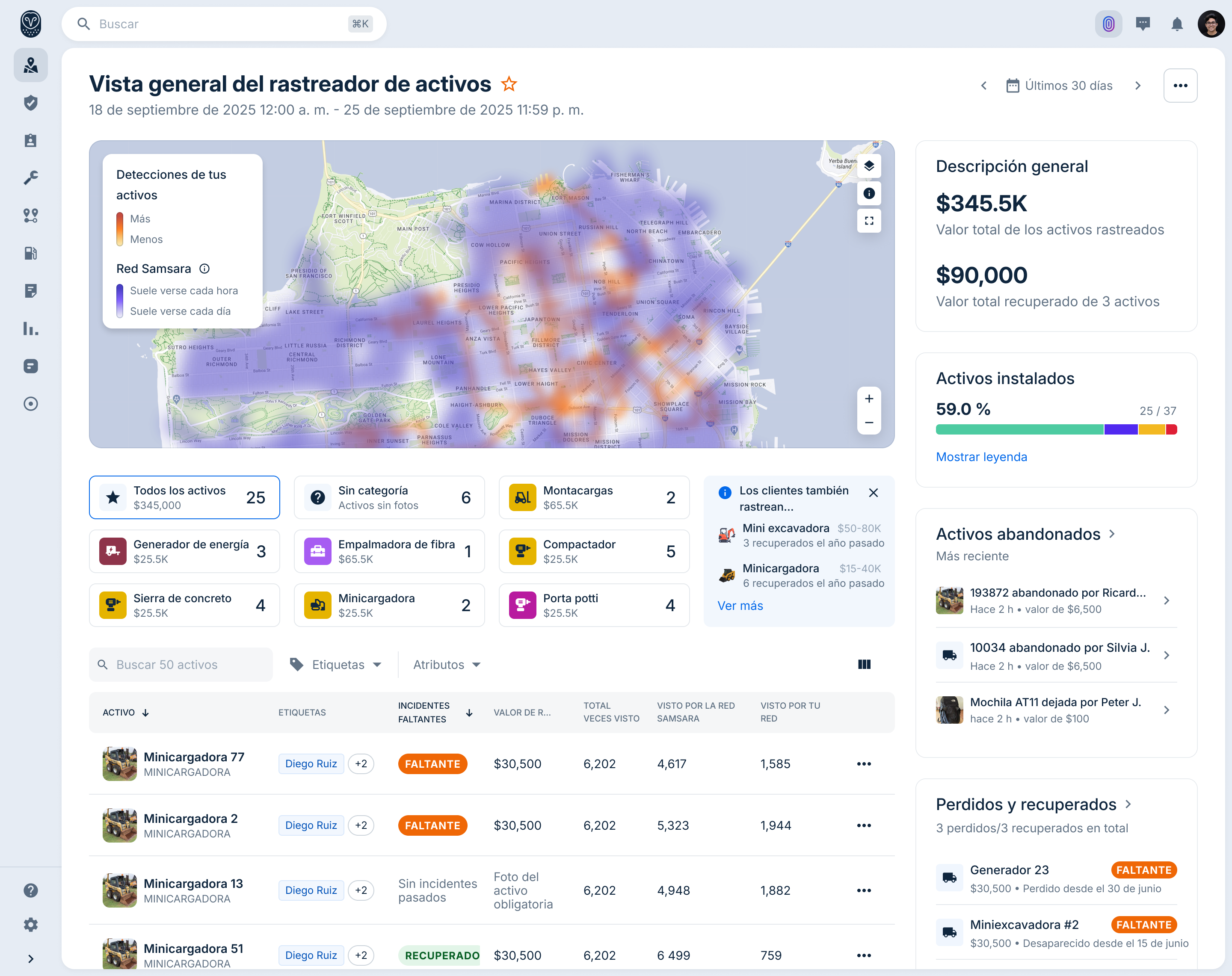 Interfaz de seguimiento de activos mostrando un mapa de calor, valor total de $345.5K y activos recuperados por $90,000.