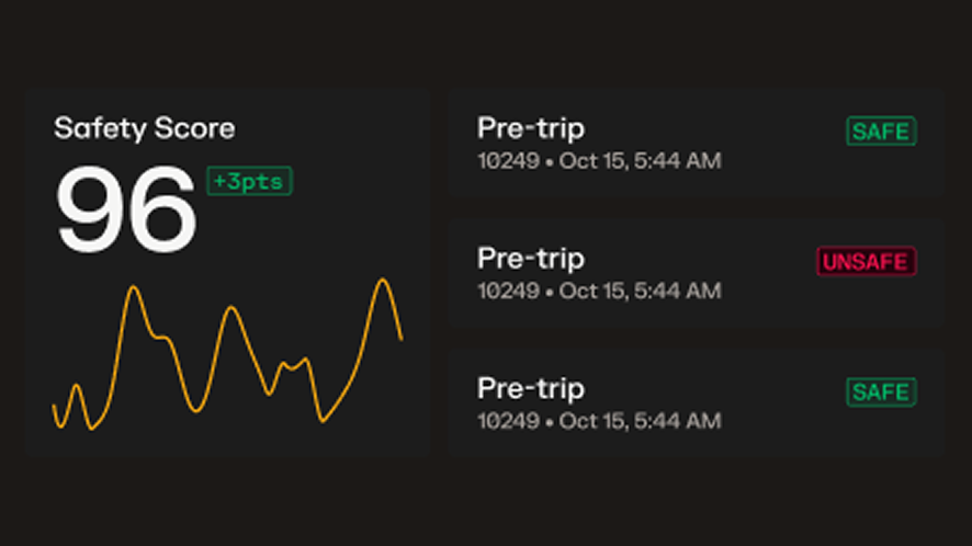 Dashboard showing a Safety Score of 96 with pre-trip inspection results labeled Safe, Unsafe, and Safe on a dark background.