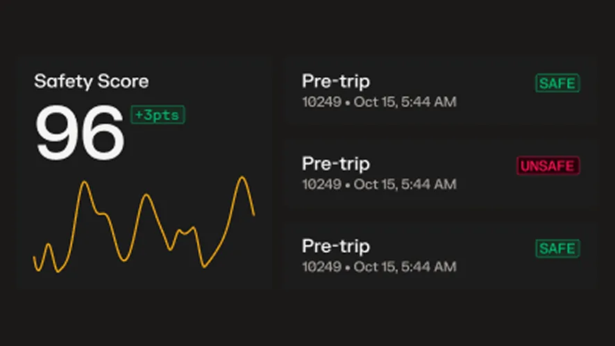 Dashboard showing a Safety Score of 96 with pre-trip inspection results labeled Safe, Unsafe, and Safe on a dark background.