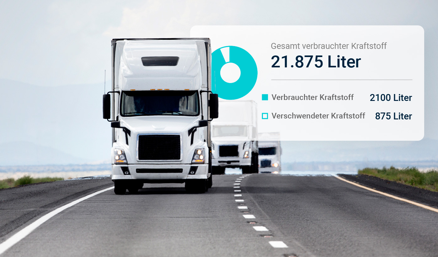 Dual Semi Truck Camera System With GPS Tracking & Wifi