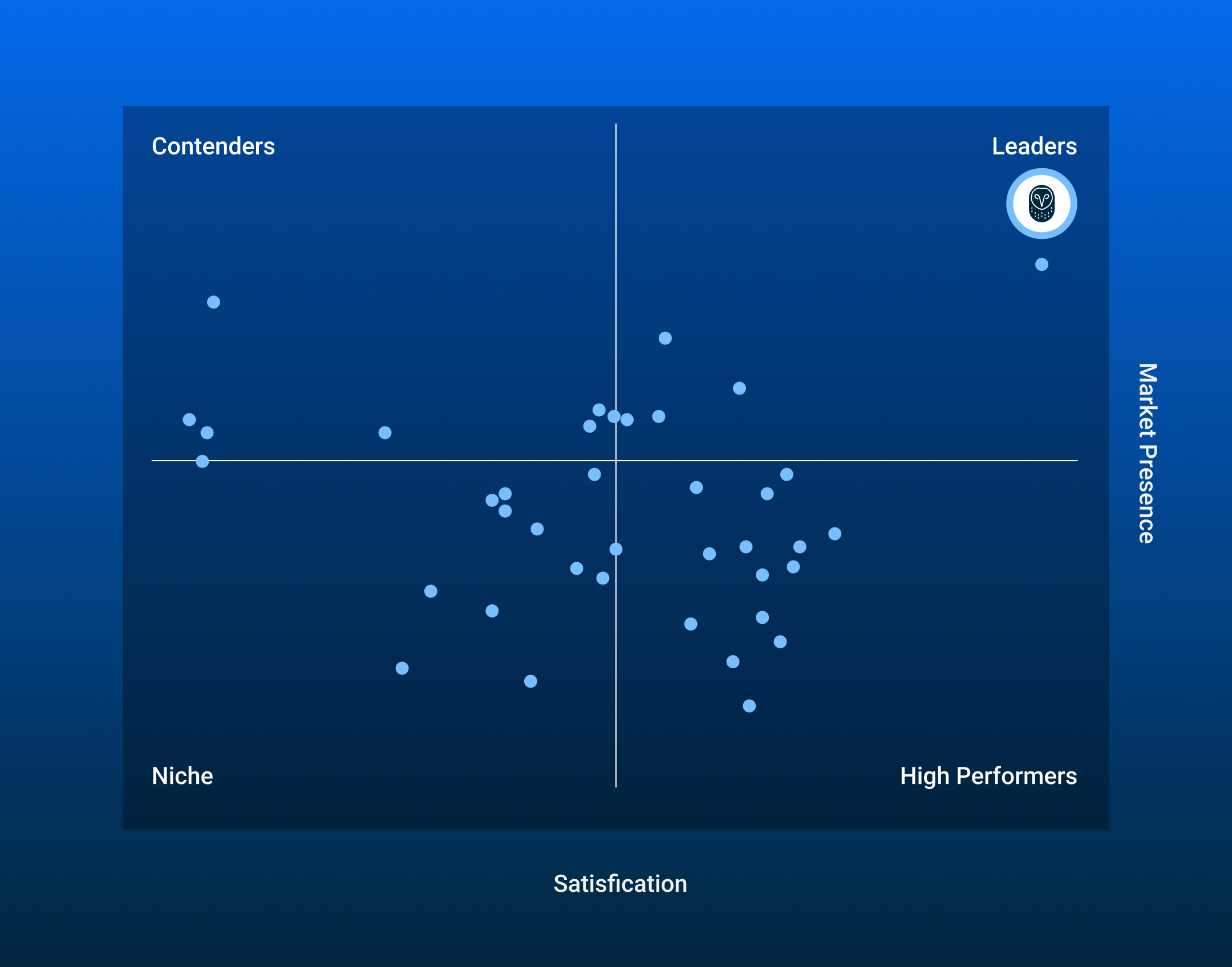 G2 spring reports grid of leaders