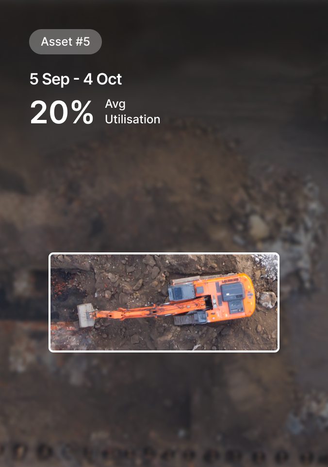 Orange excavator on construction site with Asset #5 data showing 20% average utilisation from 5 September to 4 October.
