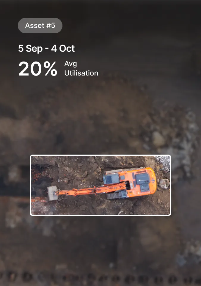 Orange excavator on construction site with Asset #5 data showing 20% average utilisation from 5 September to 4 October.