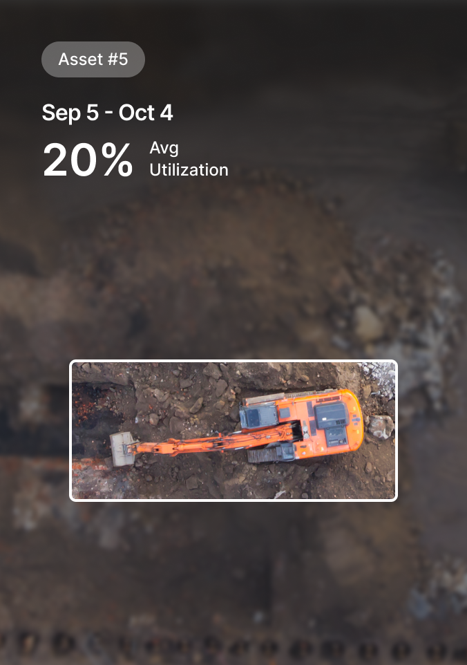 Orange excavator on construction site with Asset #5 data showing 20% average utilization from September 5 to October 4.