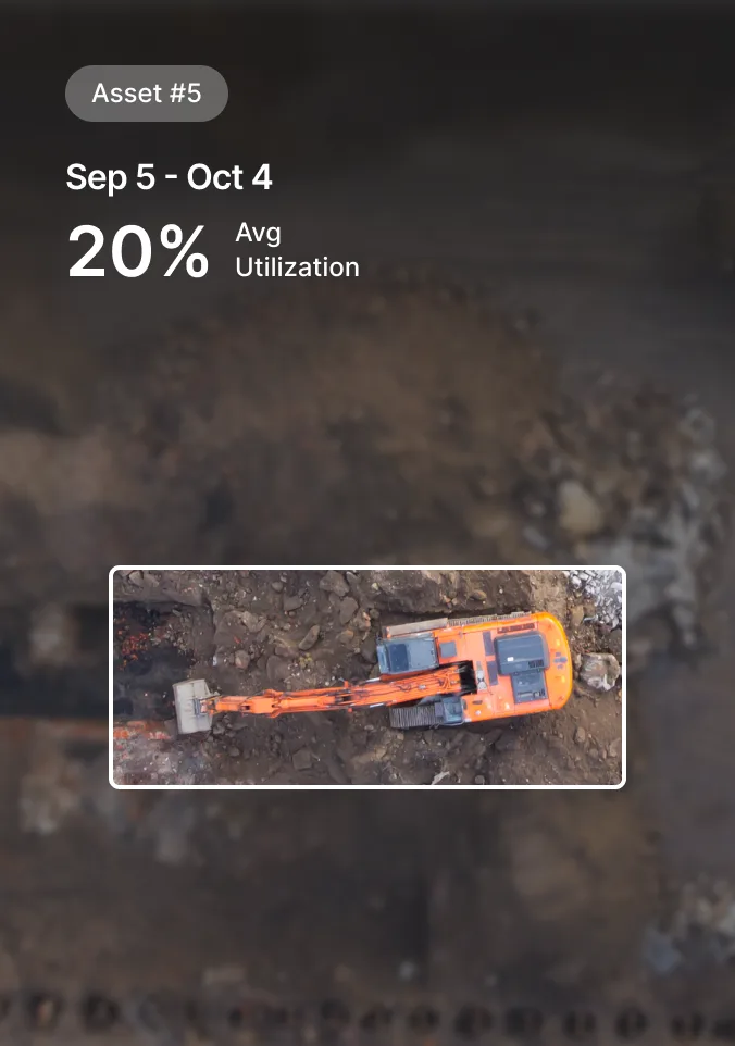 Orange excavator on construction site with Asset #5 data showing 20% average utilization from September 5 to October 4.