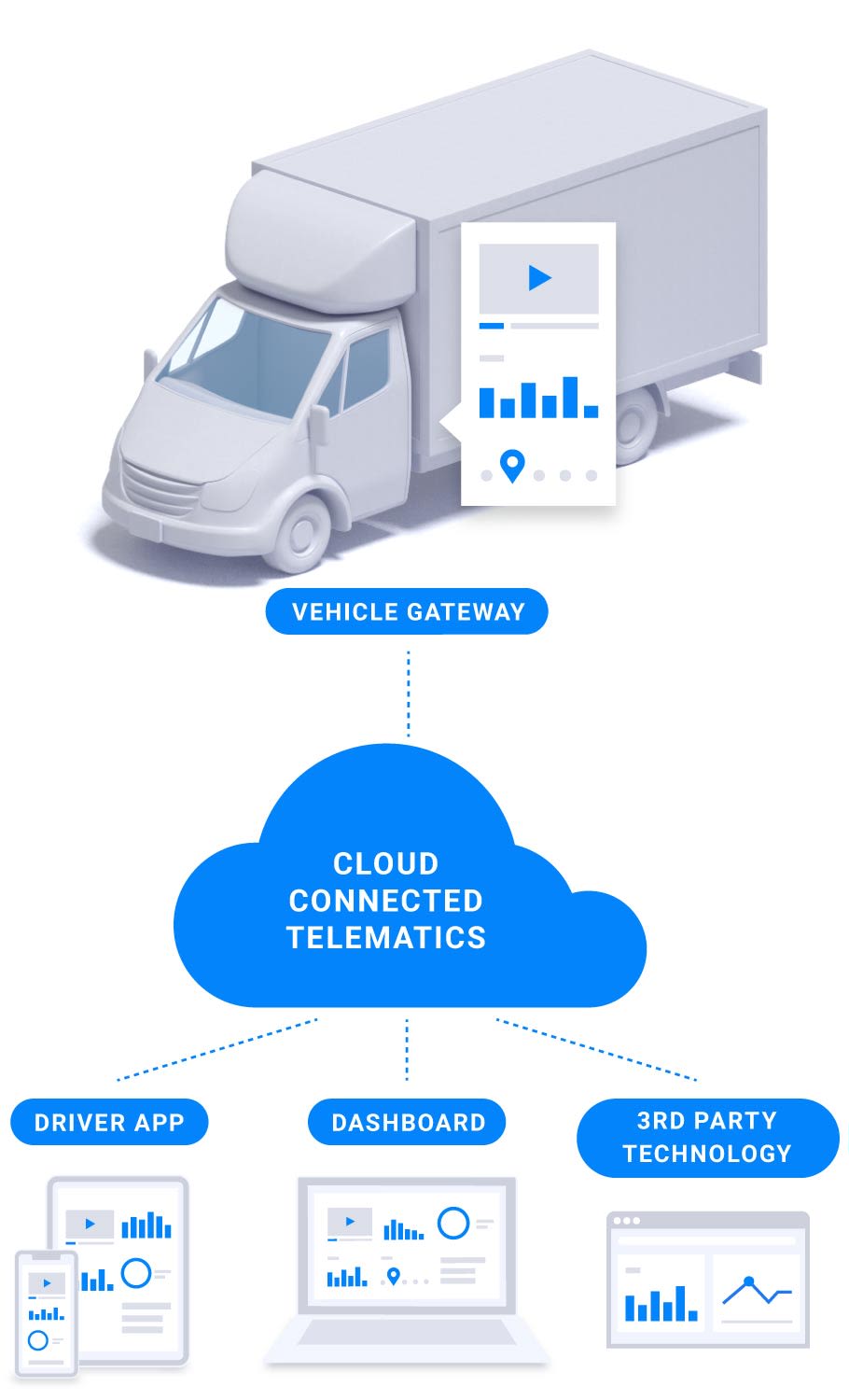 Fleet Telematics Complete Vehicle Management Solution Samsara