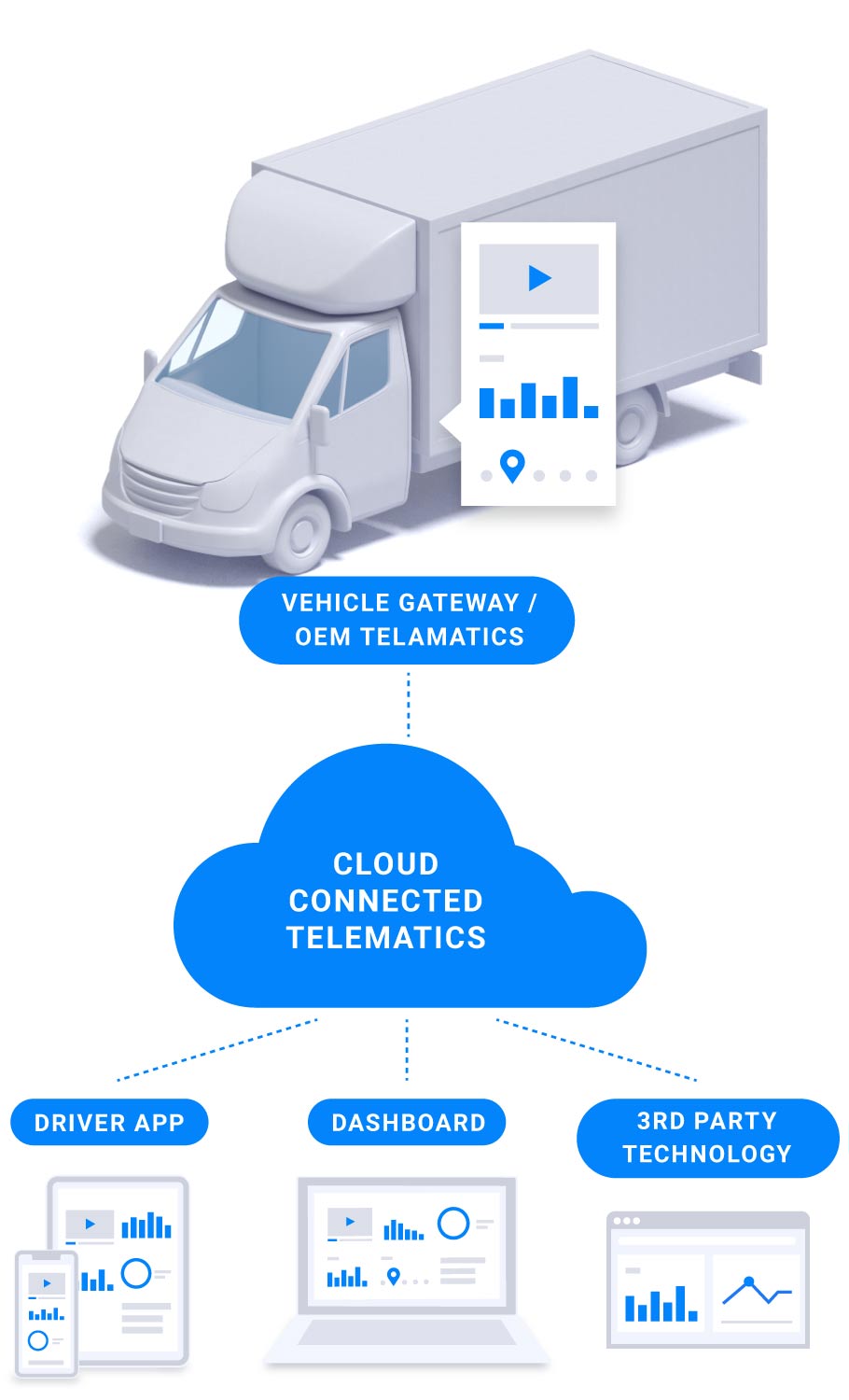 Fleet Telematics | Complete Vehicle Management Solution | Samsara