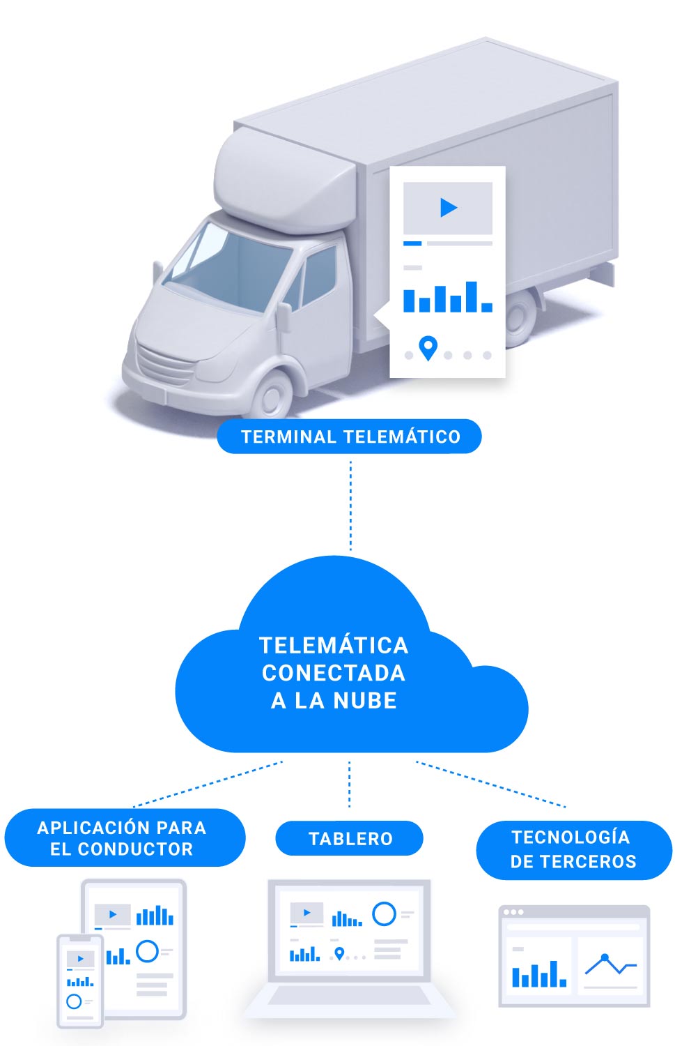 Cómo seleccionar la mejor cámara de tablero para las flotas - Samsara