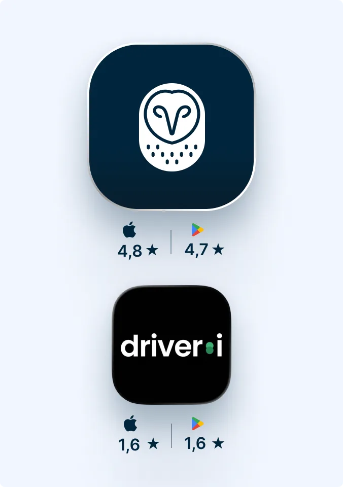 Twee iconen van mobiele apps met beoordelingen: bovenste app met uil-logo (4,8/4,7 sterren), onderste app met 'driver.i'