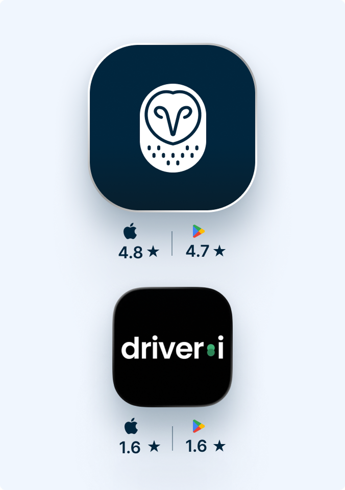 Two mobile app icons with ratings: top app with owl logo (4.8/4.7 stars), bottom app showing "driver.i"