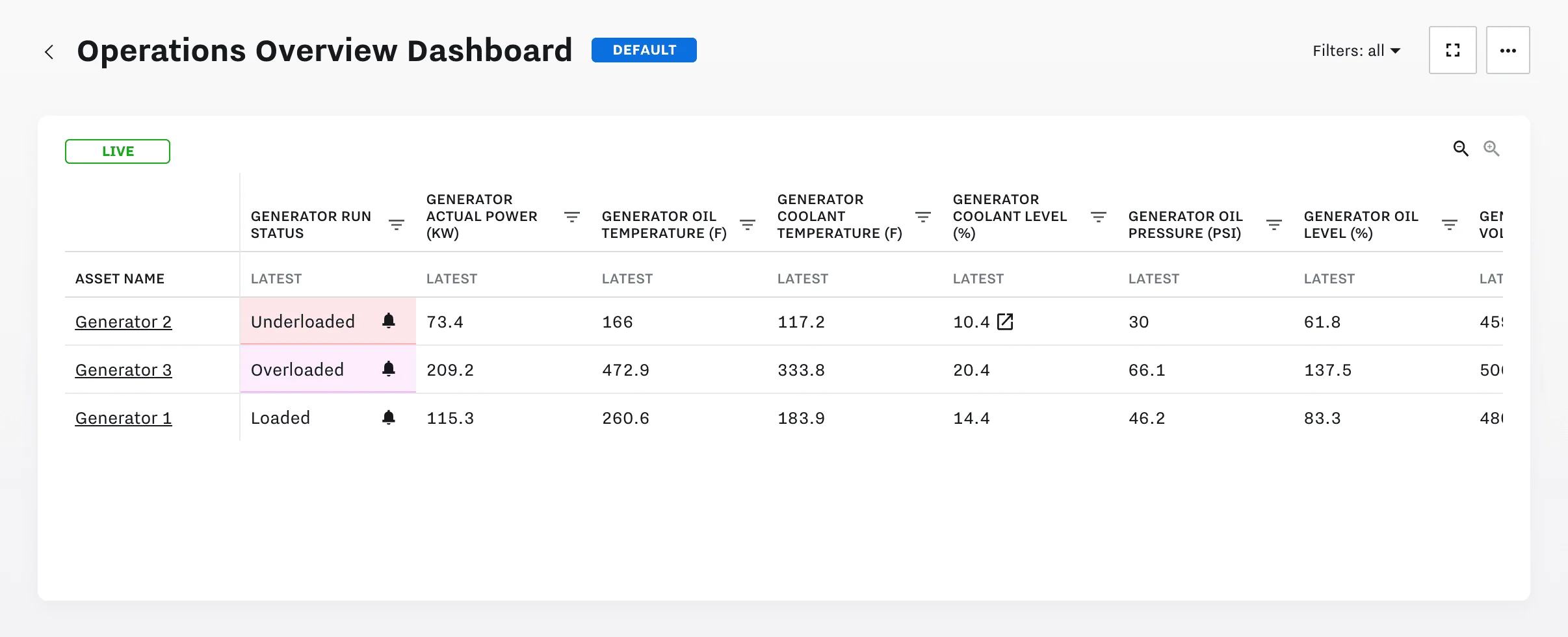 Operations Overview Dashboard