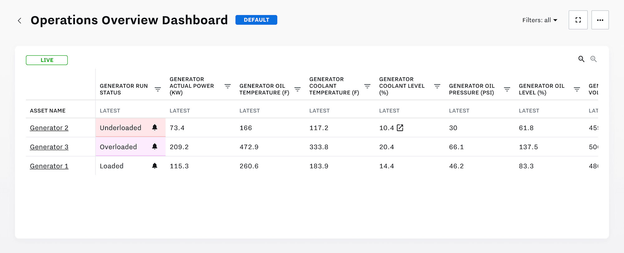 Operations Overview Dashboard