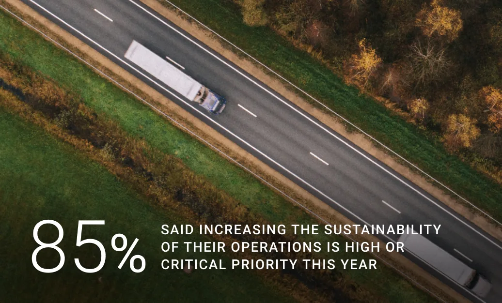 85% said increasing the sustainability of their operations is high priority this year