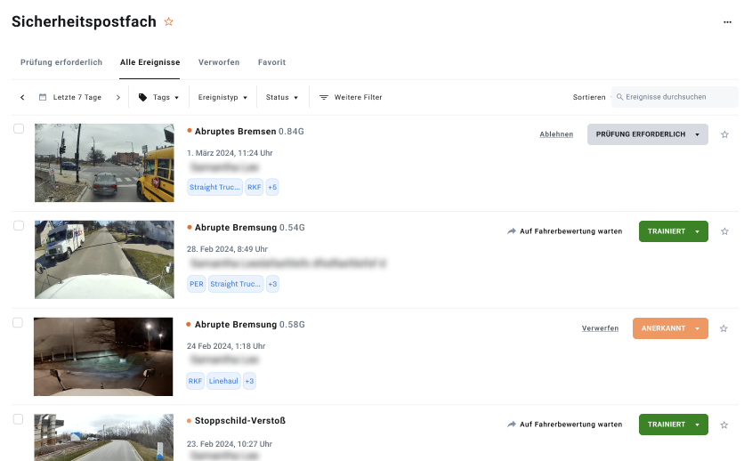 SICHERHEITSREPORTING