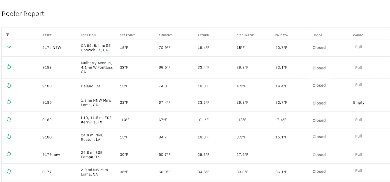 ReeferReportOverview