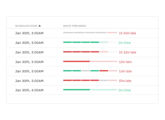 Gain Visibility into Fleet Performance