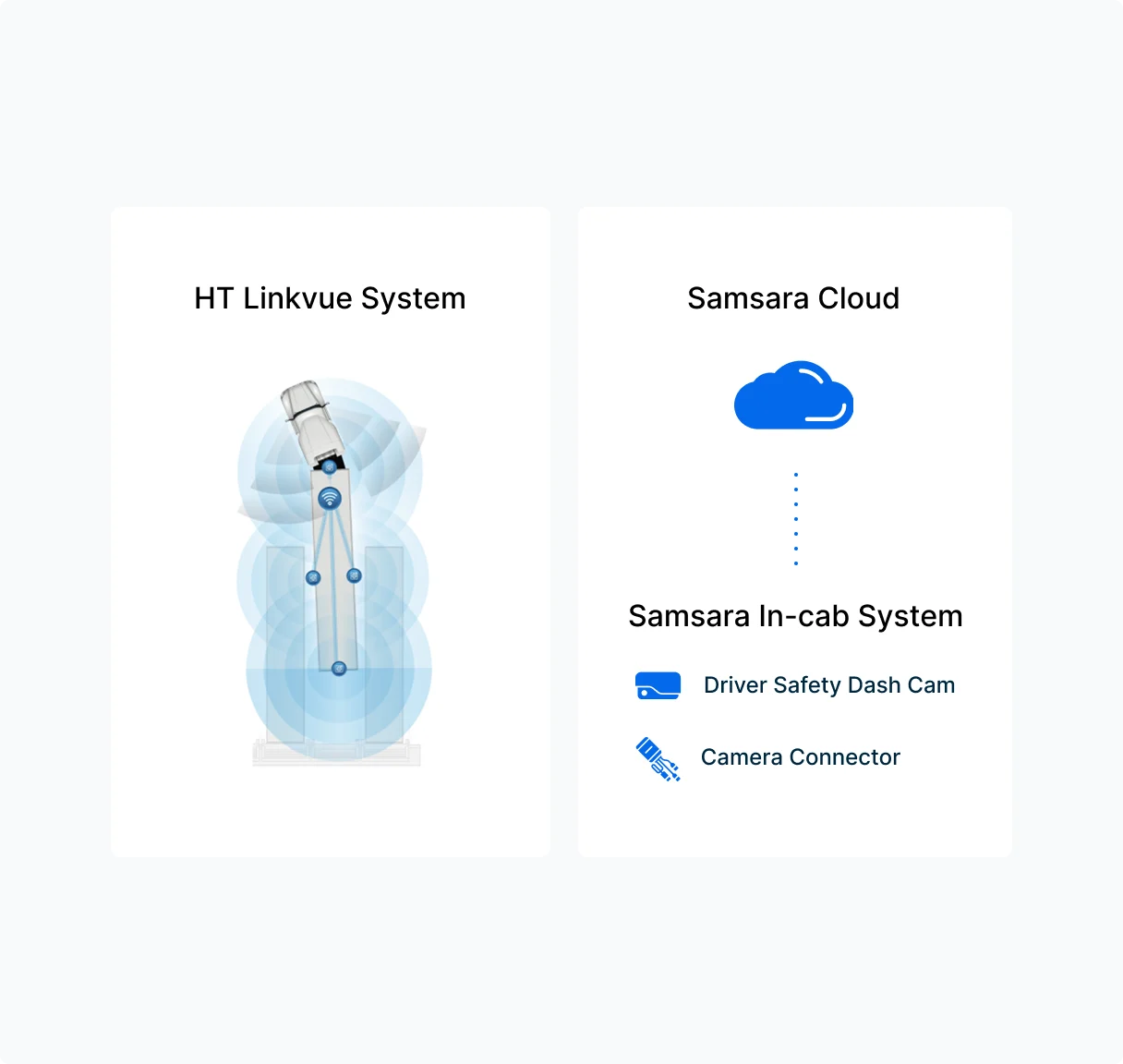 OEM Hardware Integrations