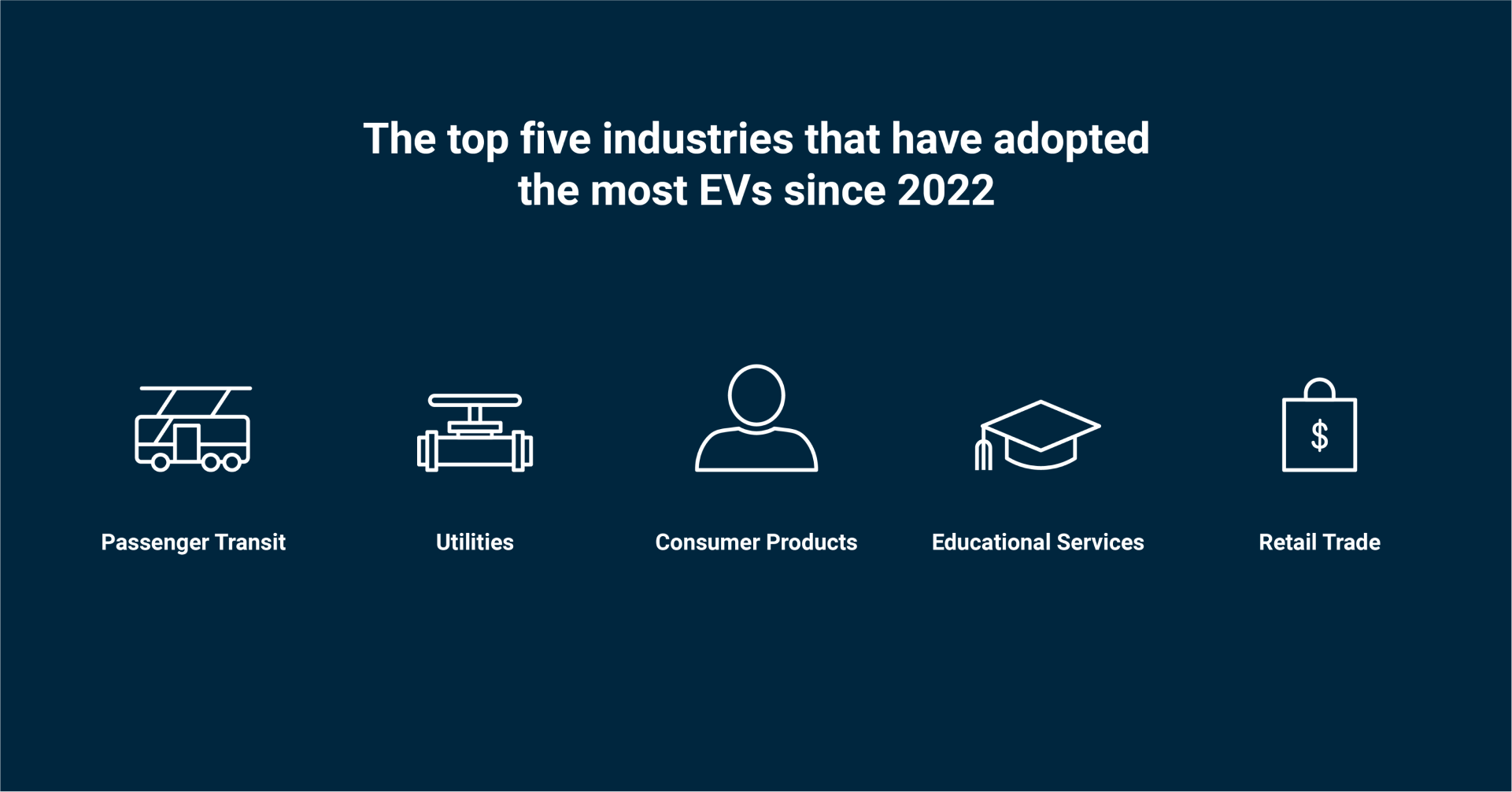 fuel efficiency blog top 5 since 2022