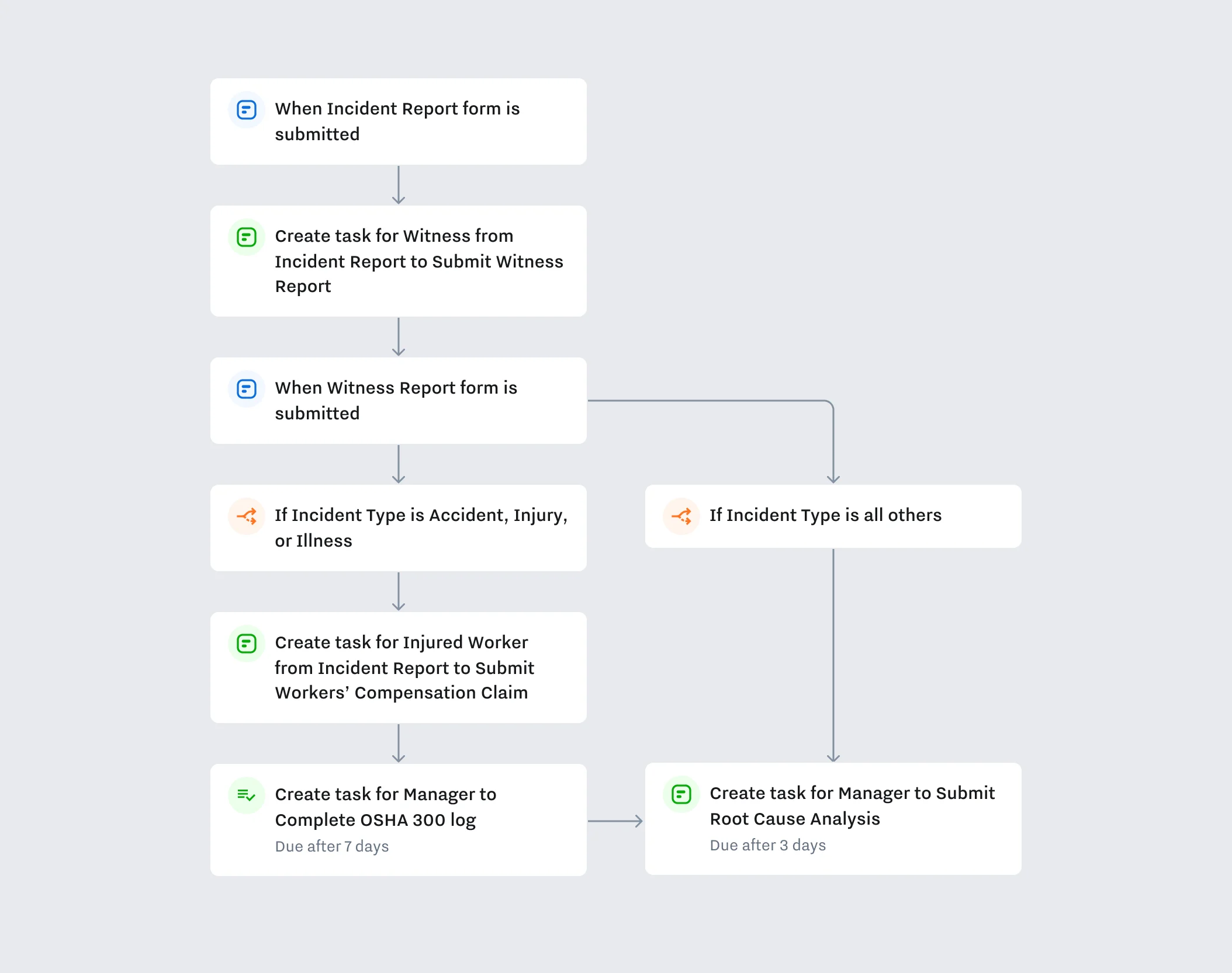 Connected Workflows Image