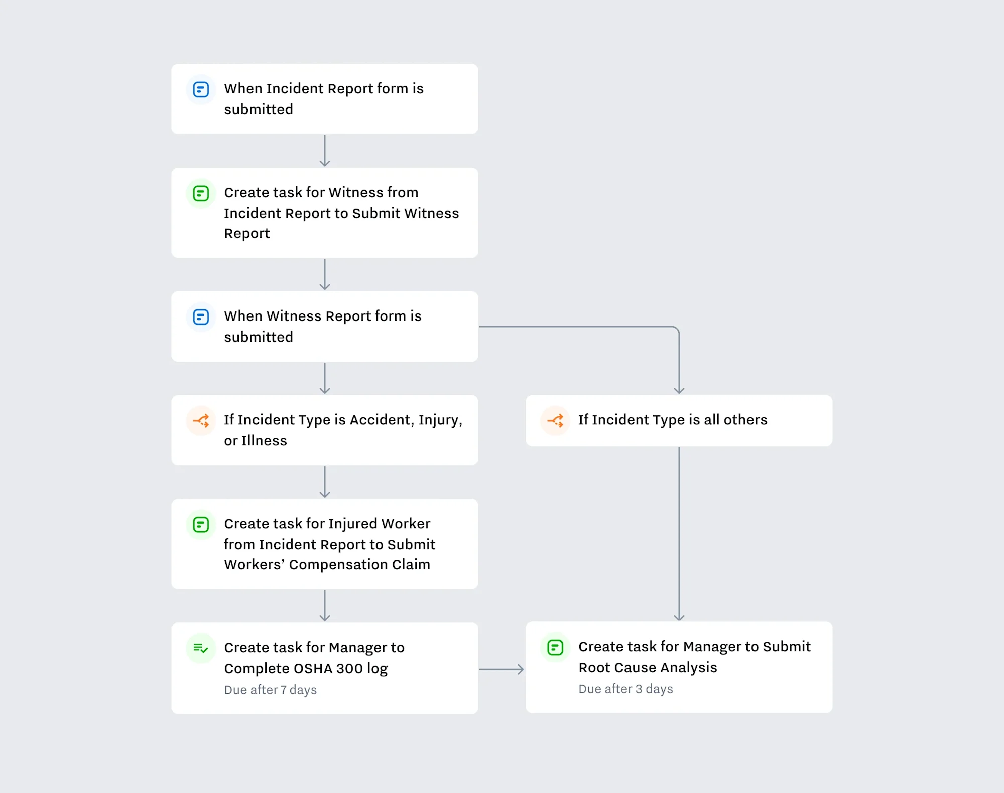 Connected Workflows Image