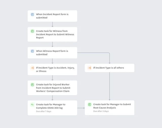 Announcing New Solutions to Drive Real-World Impact