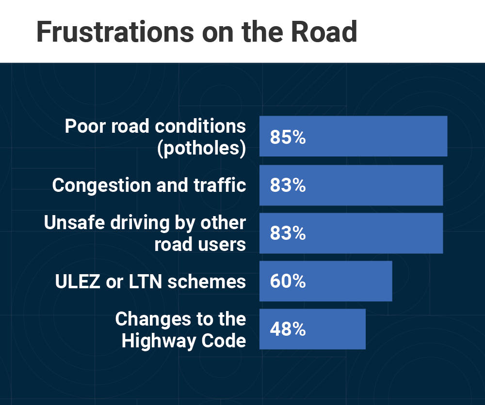 Frustrations on the road