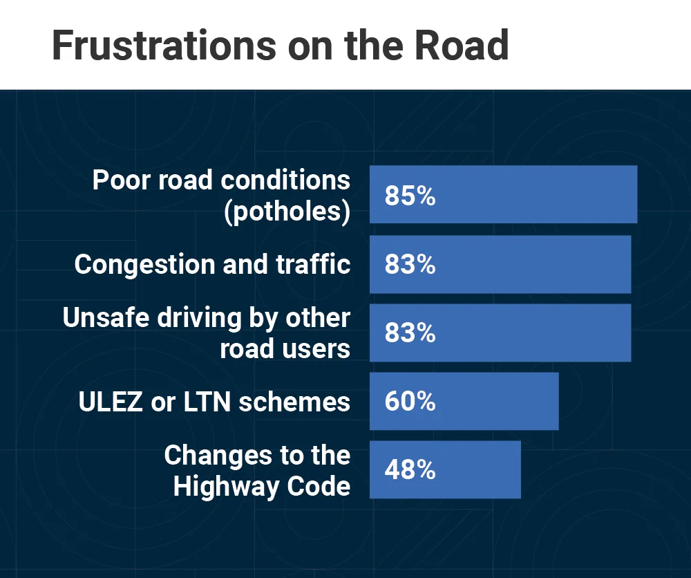 Frustrations on the road