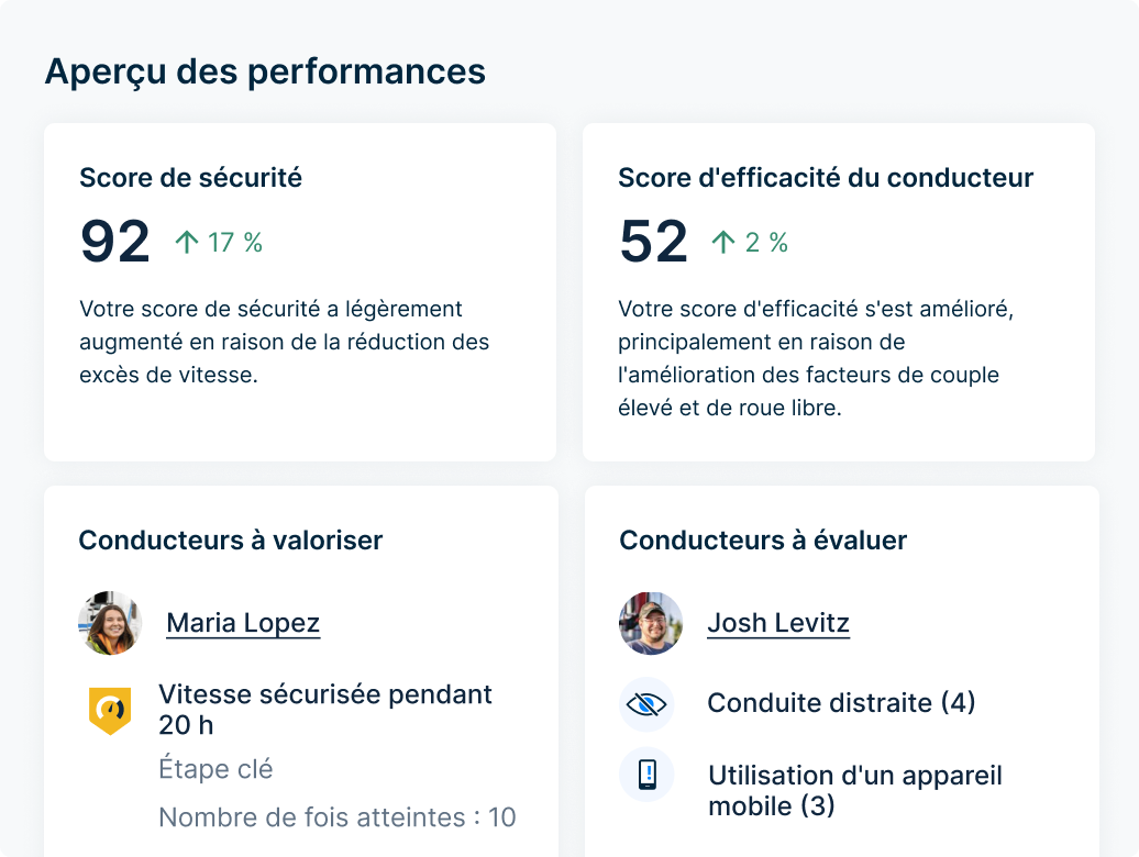 Performance du conducteur avec un score de sécurité de 92 (+17 %), un score d’efficacité de 52 (+2 %) et reconnaissance