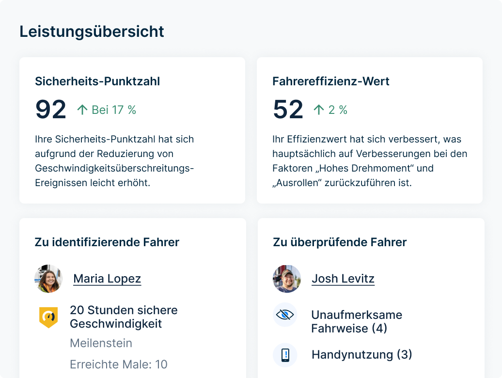 Dashboard zeigt Sicherheits-Punktzahl von 92 (plus 17 %) und Effizienzbewertung von 52 (plus 2 %) inklusive Fahrererkennung